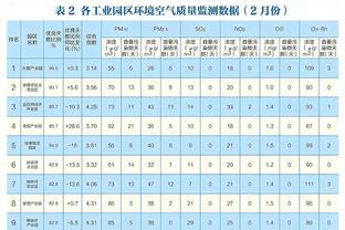 太可惜！中国香港本场29%控球率狂轰16射门，1进球被吹两度被判点